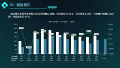 11月程力專用車商用車銷售簡況：