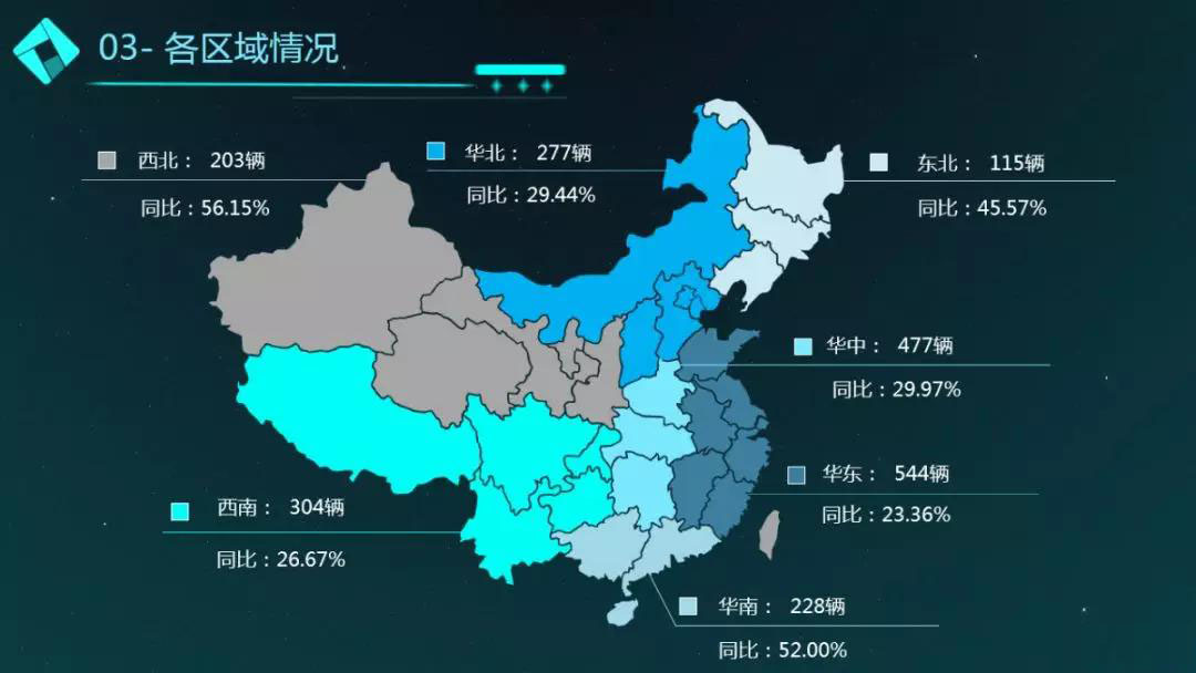 11月程力專用車商用車銷售簡況