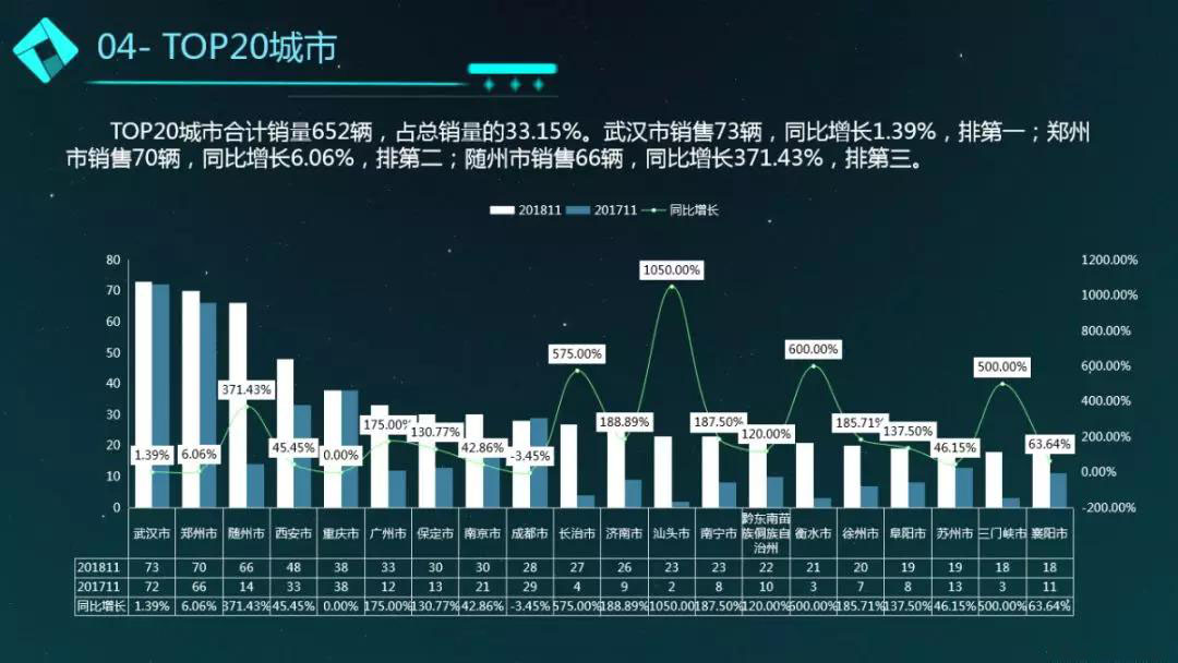 11月程力專用車商用車銷售簡況