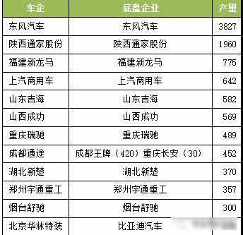 2017年我國(guó)新能(néng)源專用汽車市場分析