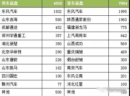 2017年我國(guó)新能(néng)源專用汽車市場分析