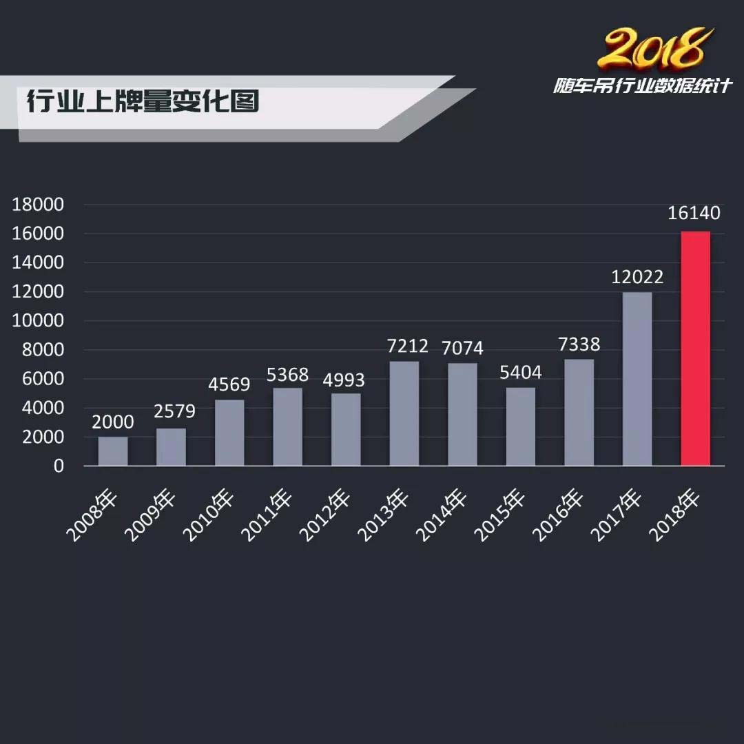 2018年随車吊行業總結