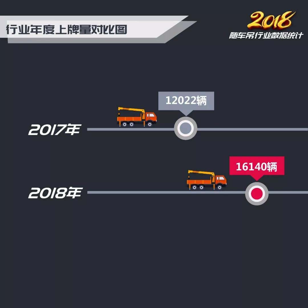 2018年随車吊行業總結