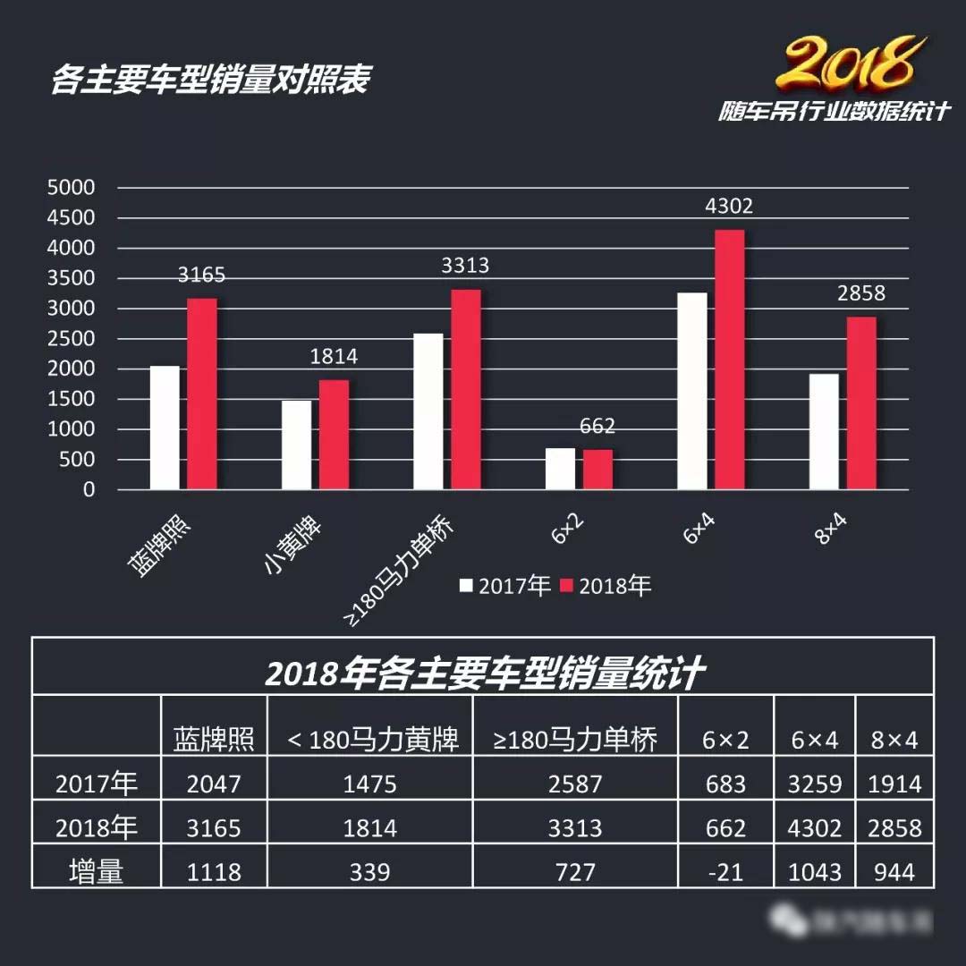 2018年随車吊行業總結