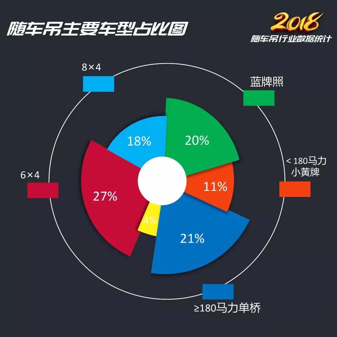 2018年随車吊行業總結