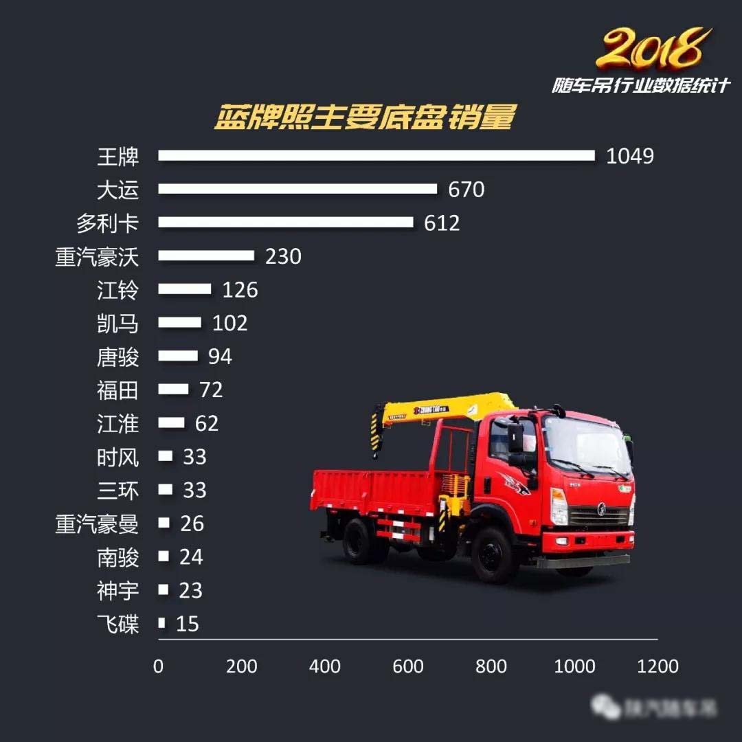 2018年随車吊行業總結