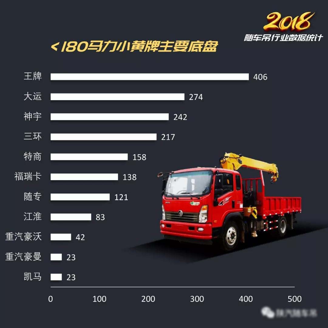 2018年随車吊行業總結