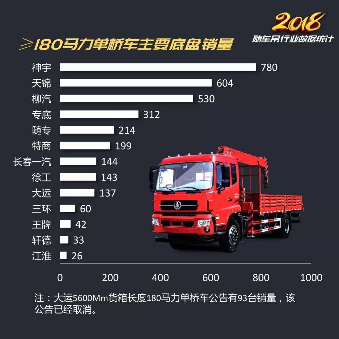 2018年随車吊行業總結