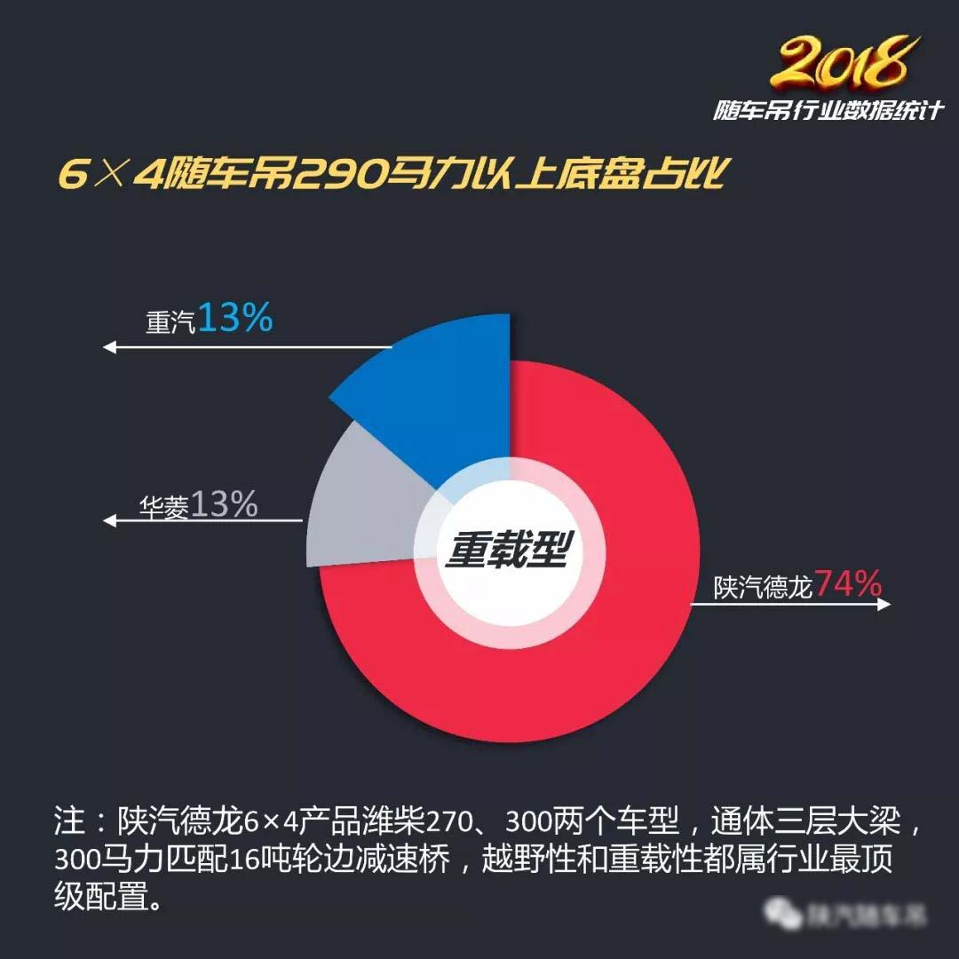 2018年随車吊行業總結