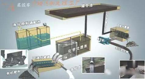 我國(guó)吸污淨化車的發(fā)展曆程